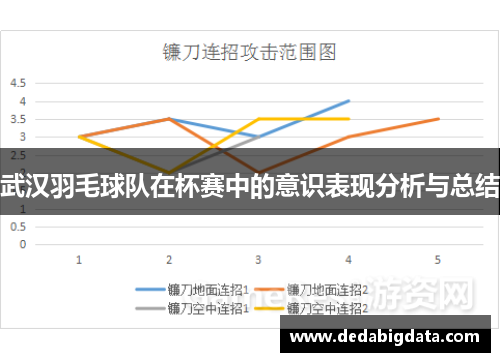武汉羽毛球队在杯赛中的意识表现分析与总结