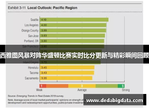 西雅图风暴对阵华盛顿比赛实时比分更新与精彩瞬间回顾